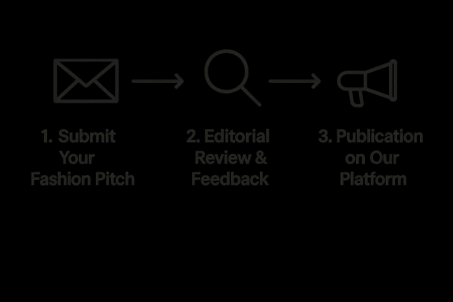 हमारे लिए फैशन के बारे में इन्फोग्राफिक लिखें