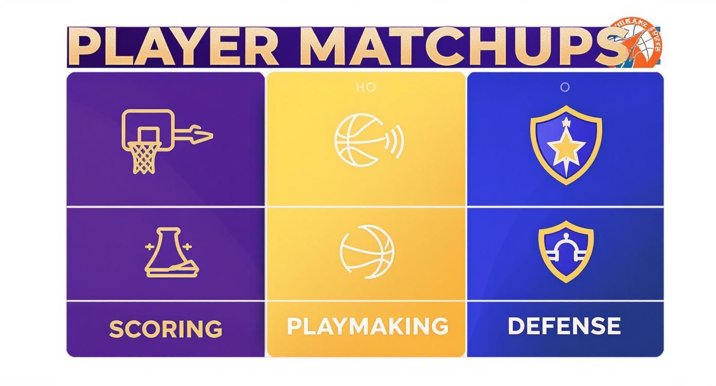 Infographic about memphis grizzlies vs lakers match player stats