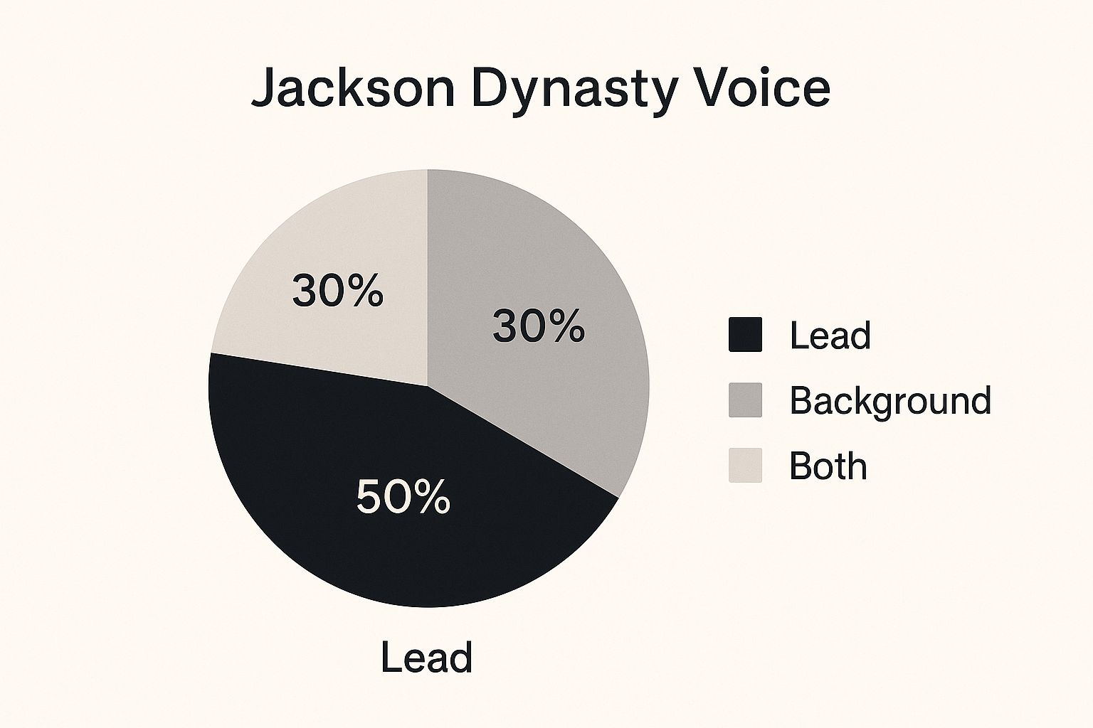 Infographic about rebbie jackson