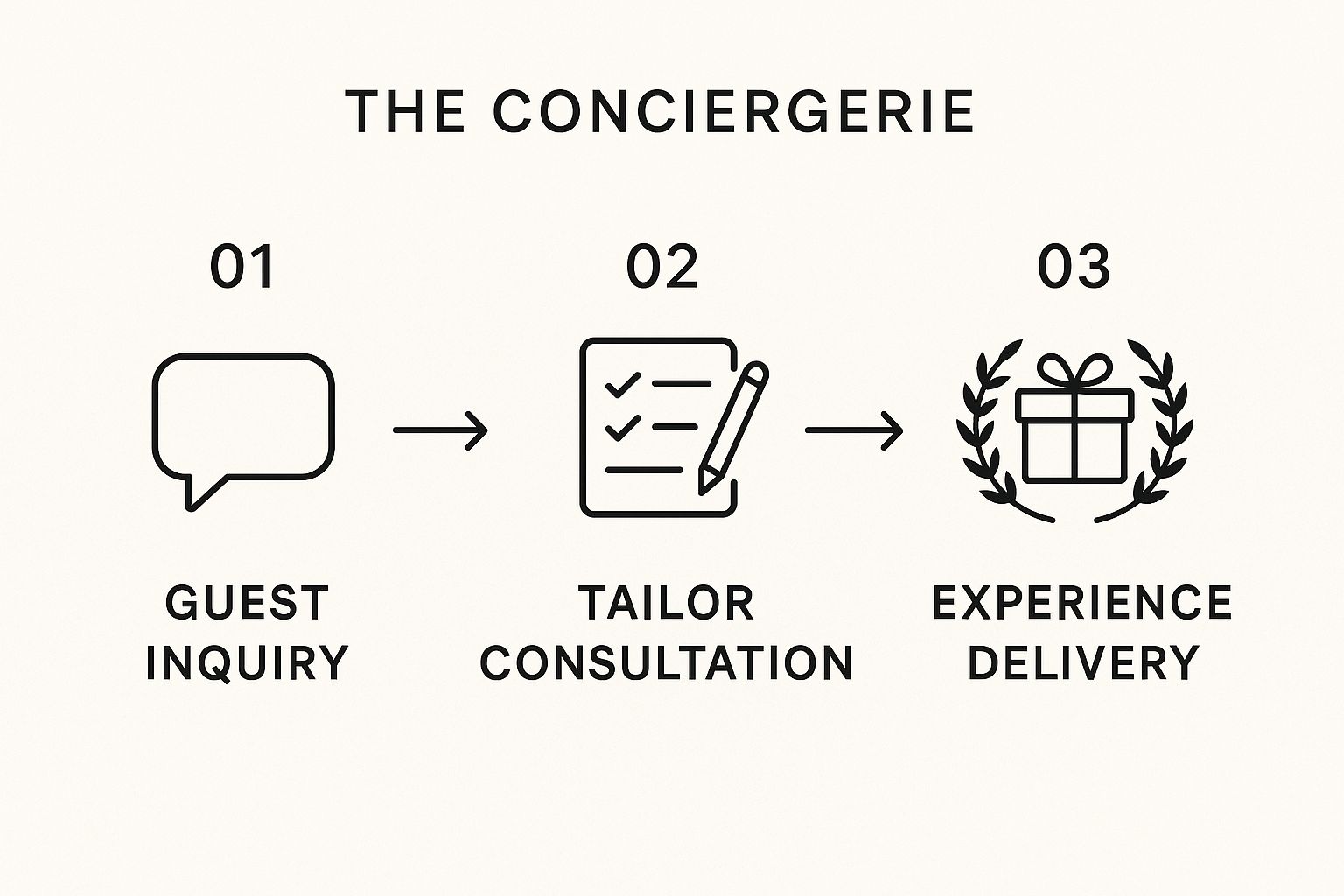 Infographic about luxury villas italy le collectionist