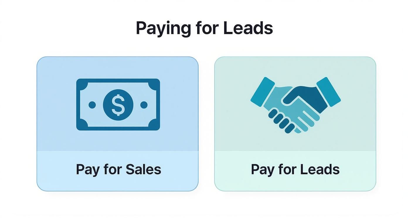 Infographic about lead generation affiliate marketing