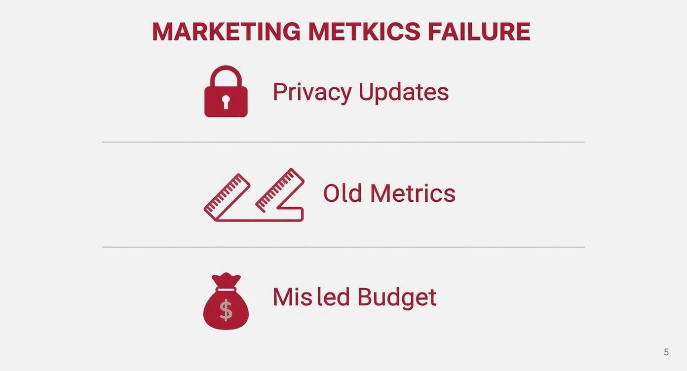 Infographic about how to measure marketing effectiveness