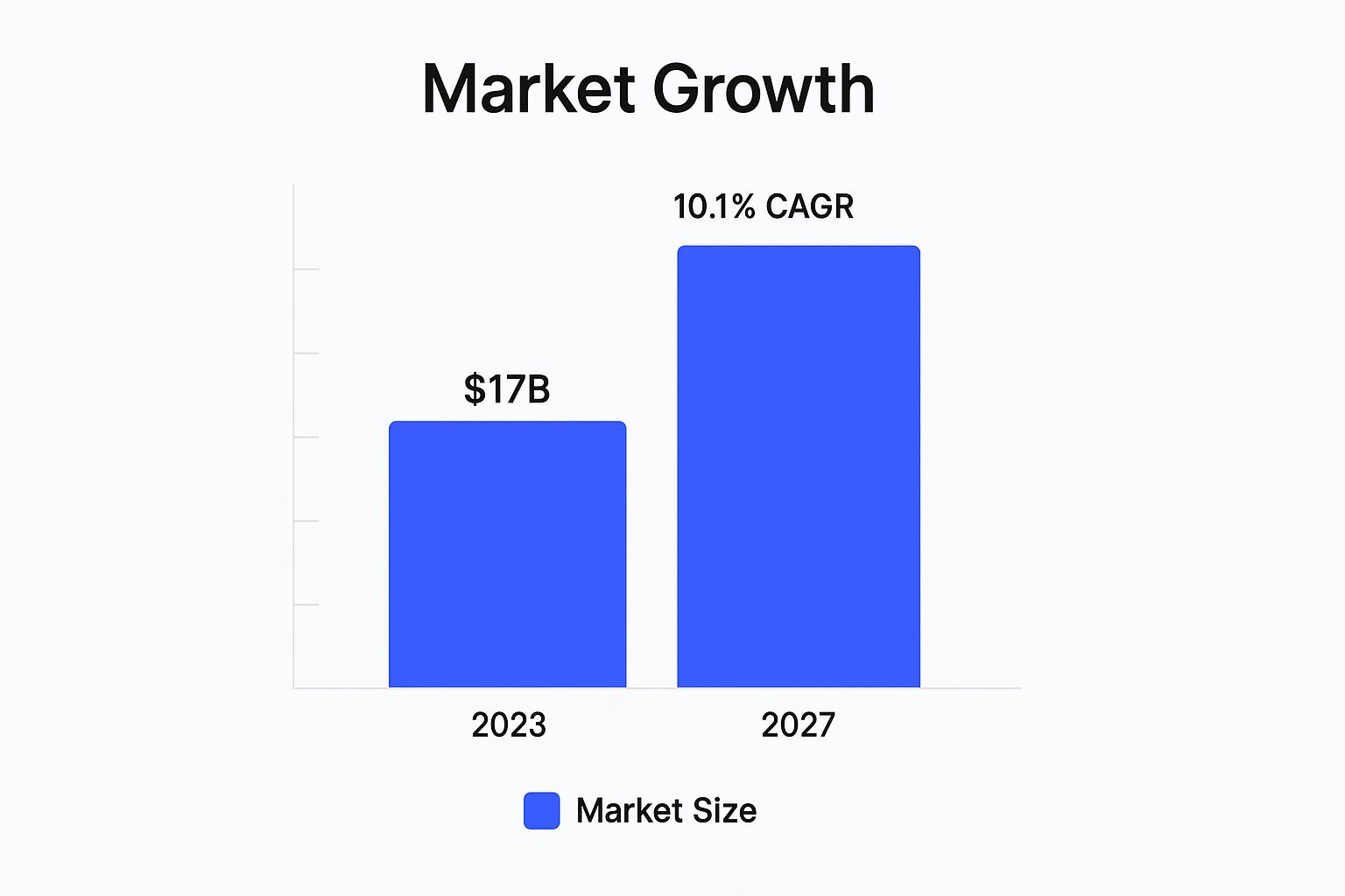 Infographic showing key data about $17 Billion Global Affiliate Marketing Industry Size