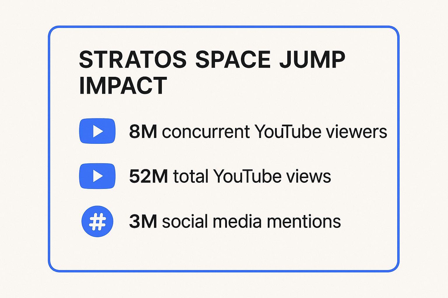 Infographic showing key data about Red Bull's Stratos Space Jump