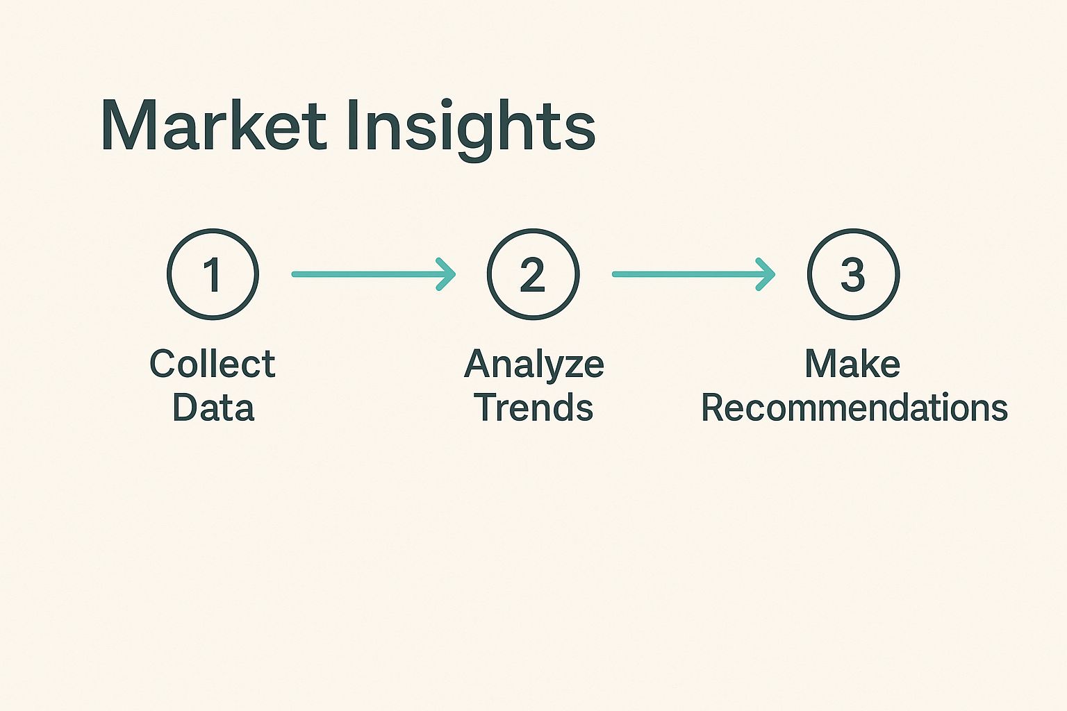Infografía sobre villas en venta en República Dominicana