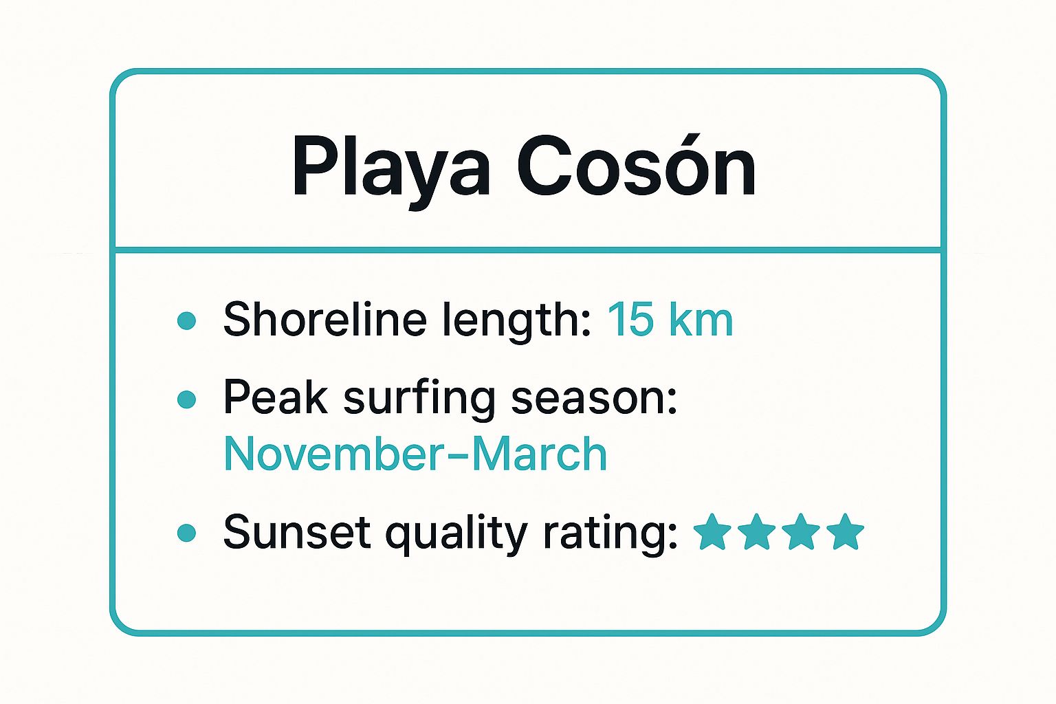 Infographic showing key data about Playa Cosón