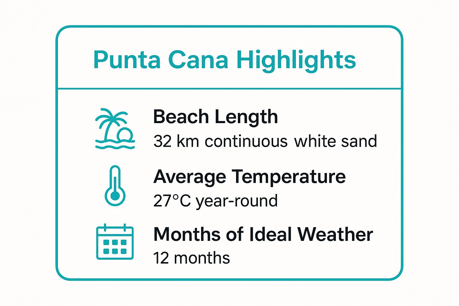 Infografía con datos clave sobre Punta Cana y Playa Bávaro: La potencia turística y su efecto dominó en la inversión