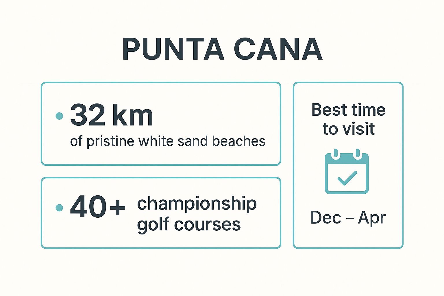 Infographic showing key data about Punta Cana: The All-Inclusive Powerhouse & Rental Demand Engine