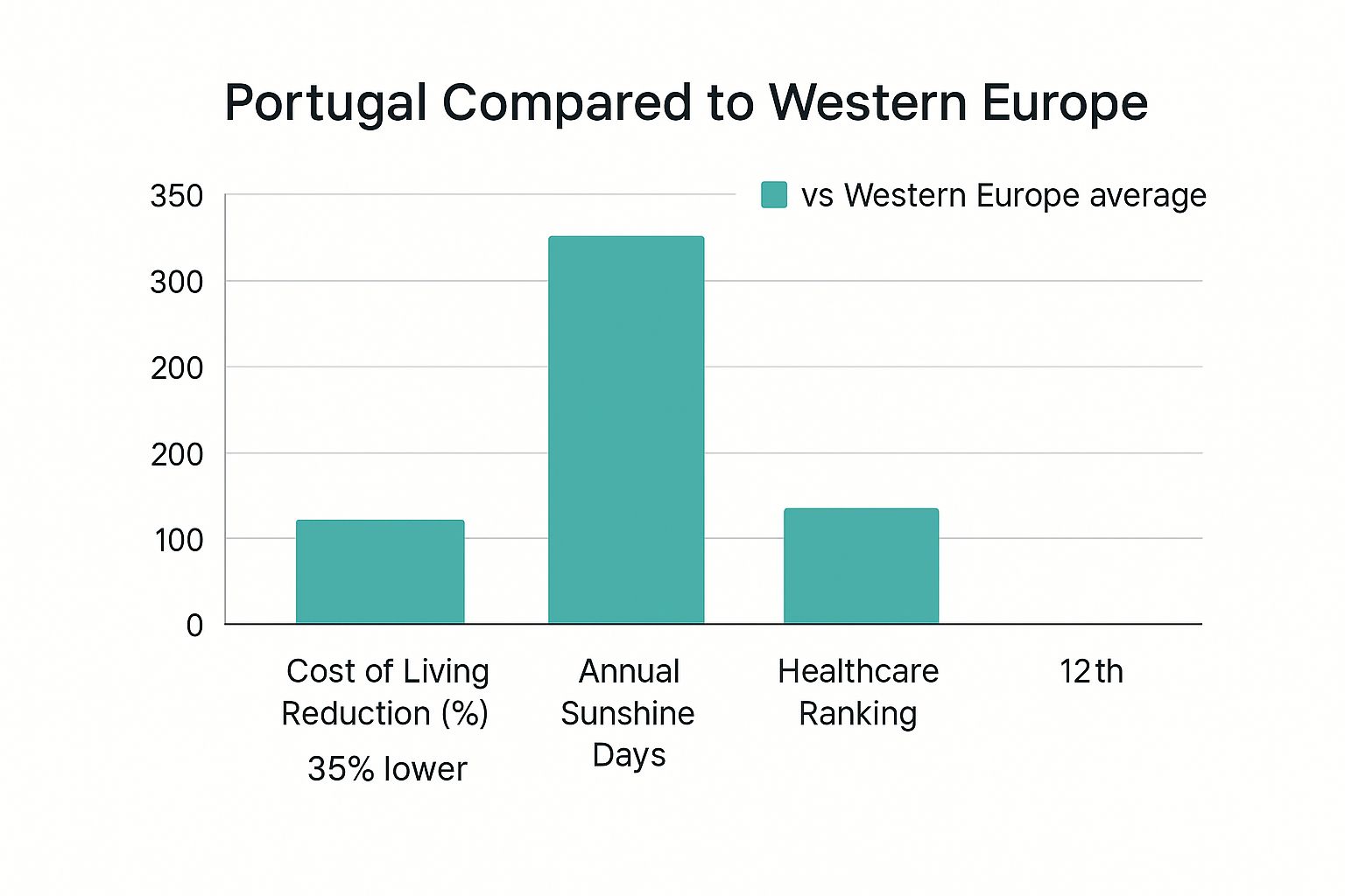 Infografía con datos clave sobre Portugal: el paraíso europeo para los jubilados