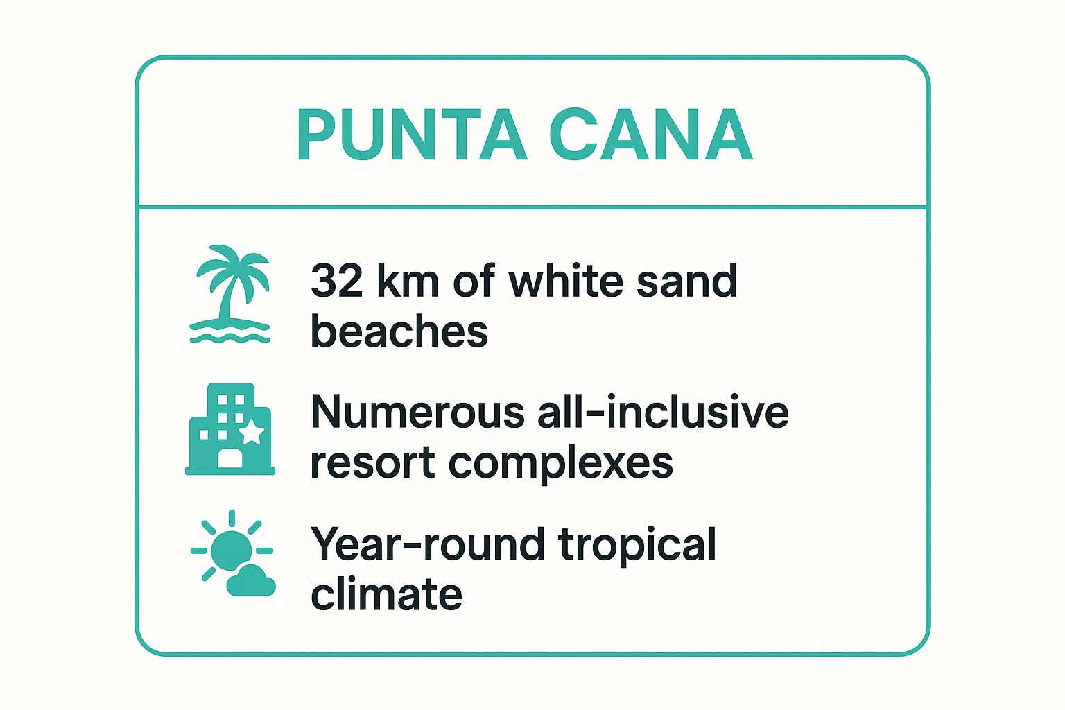 Infografía con datos clave sobre Punta Cana: Potencia turística y centro de inversión de alto rendimiento