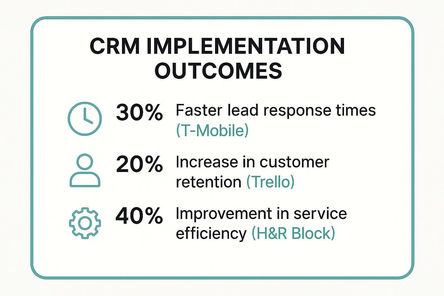 Infographic showing key data about CRM System Implementation and Optimization
