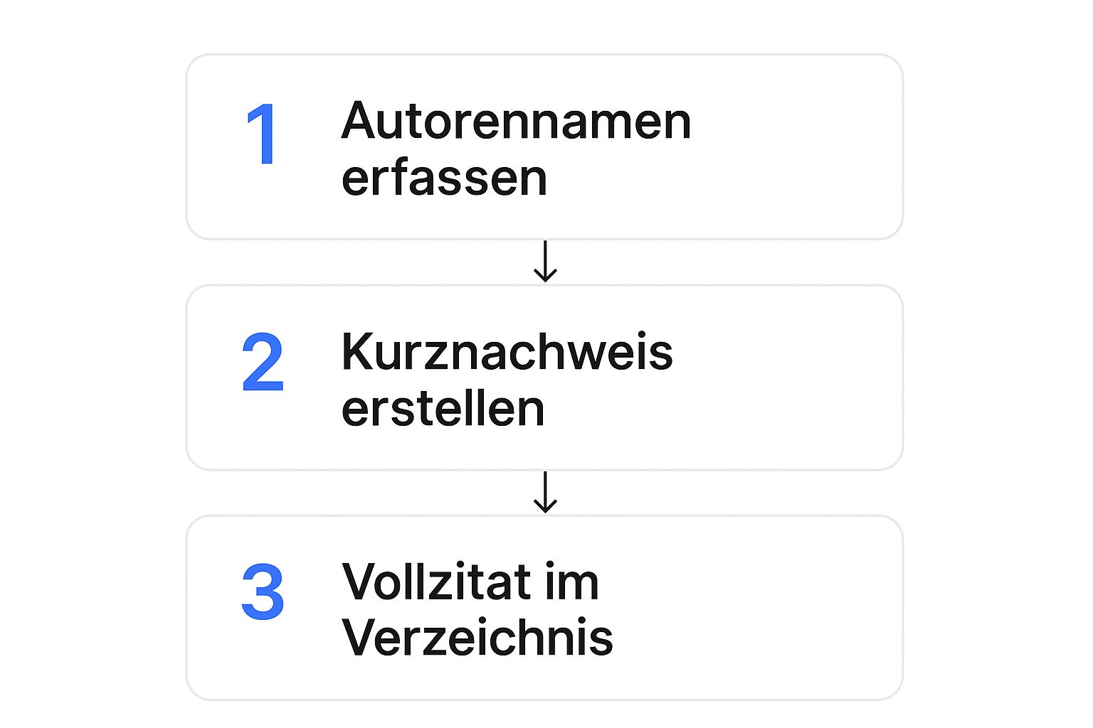 Infographic about zitieren mehrere autoren