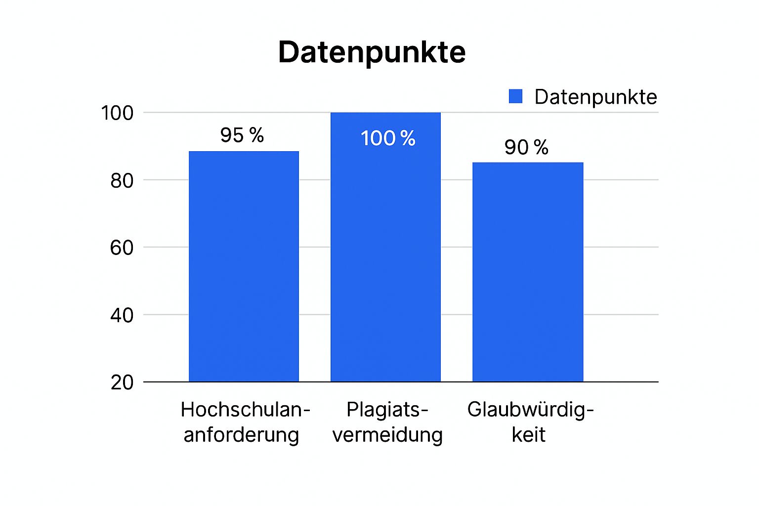 Infographic about literaturverzeichnis erstellen