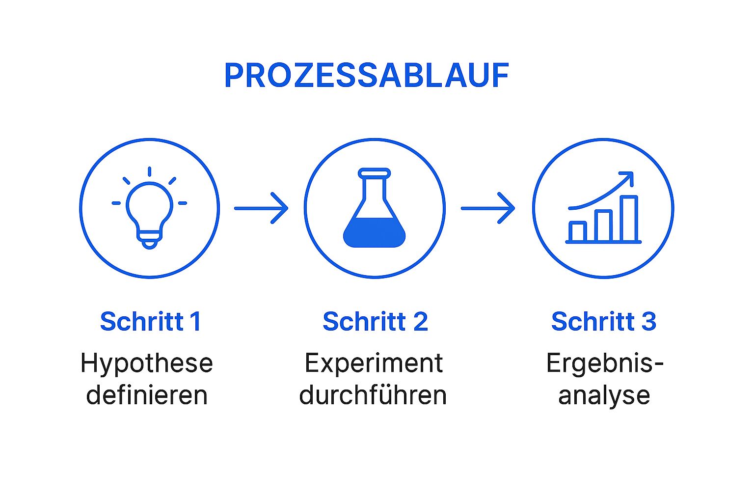 Infographic showing key data about Kausale Forschungsfrage (Causal Research Question)