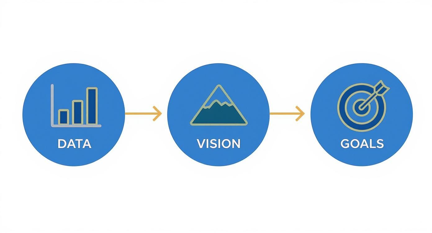Infographic about strategic planning for schools