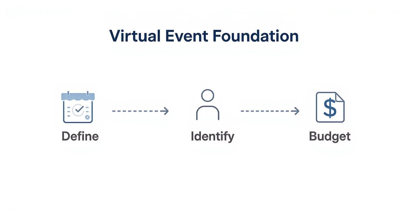 Infographic about how to plan virtual events