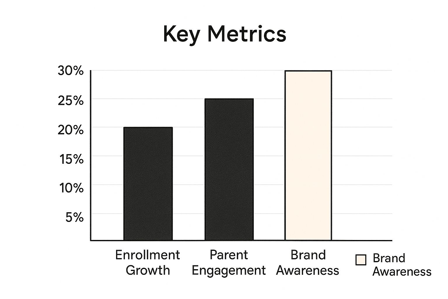 Infographic about ads for schools