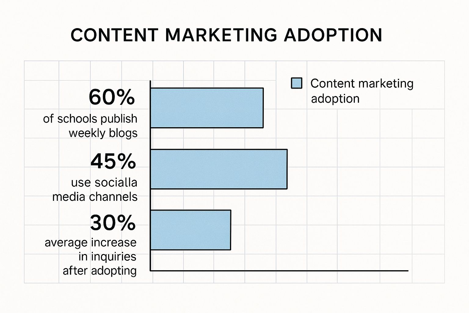 Content Marketing for Schools