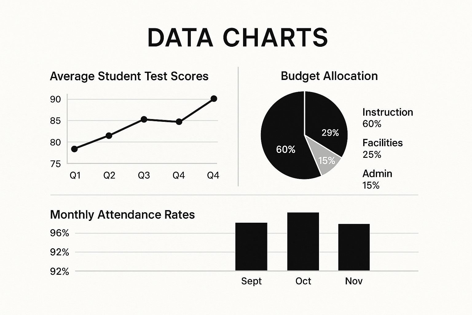 Infographic showing key data about Data-Driven School Updates