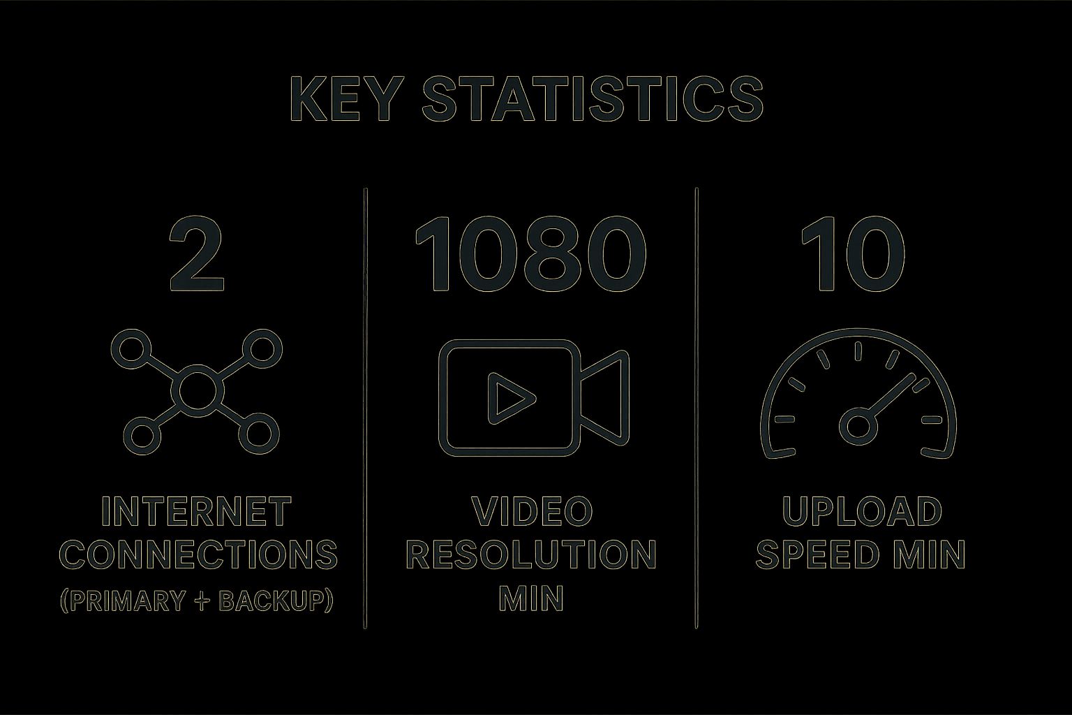 Infographic showing key data about Master the Technology and Have Backup Plans