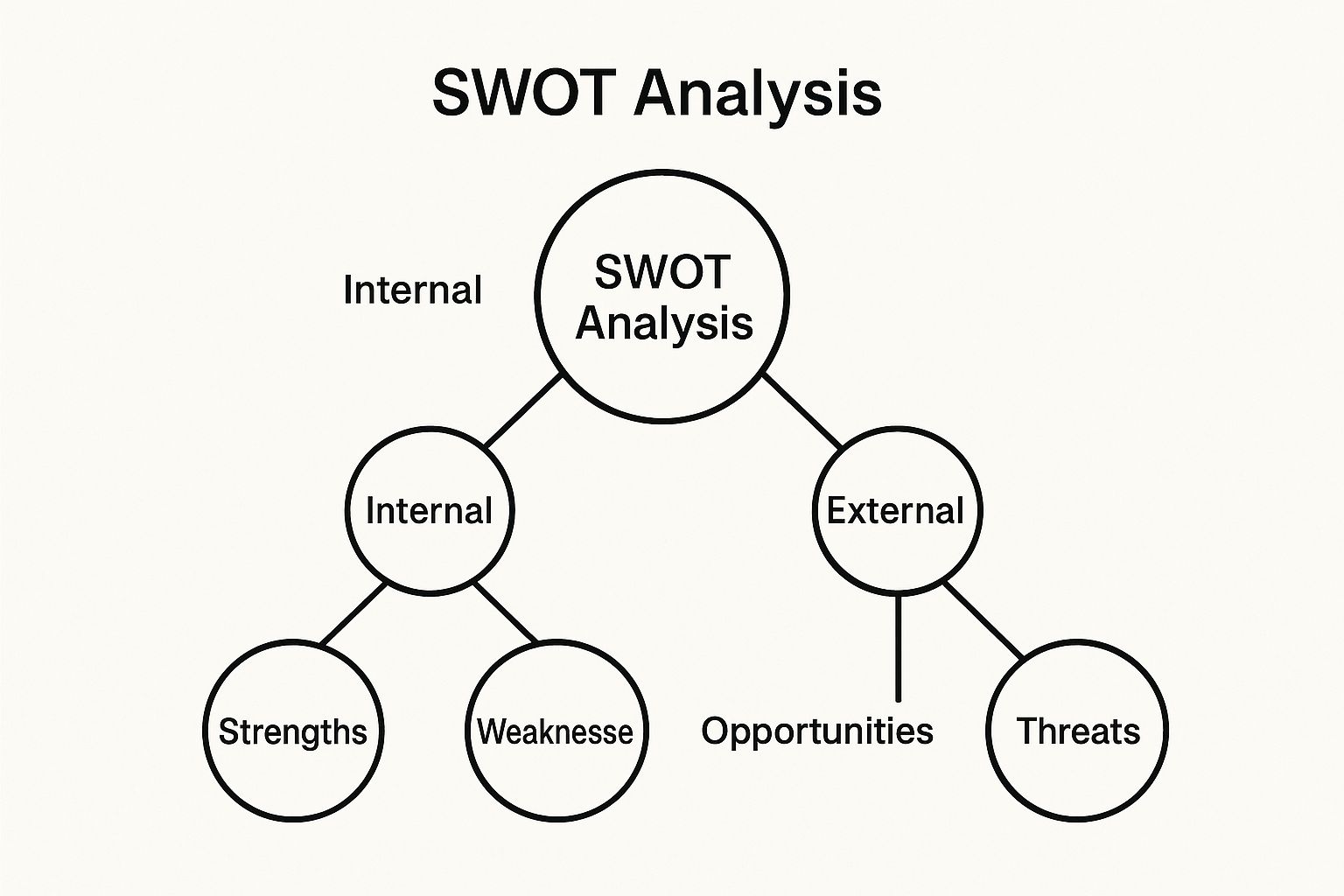 1. Conduct a K-12 Focused SWOT Analysis: Uncover Your School's True Position