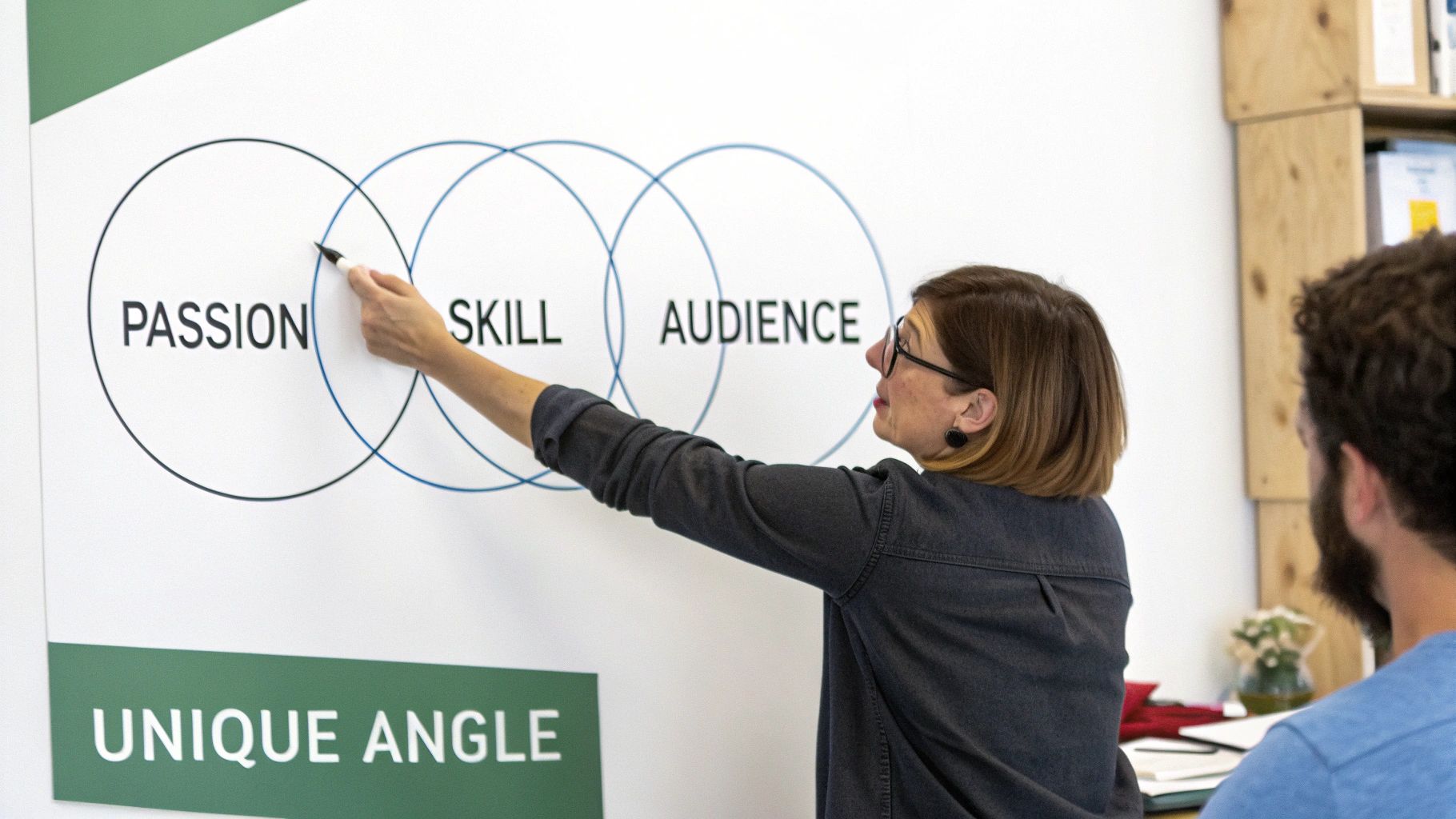 Woman presenting Venn diagram showing passion, skill, and audience intersecting to find unique angle