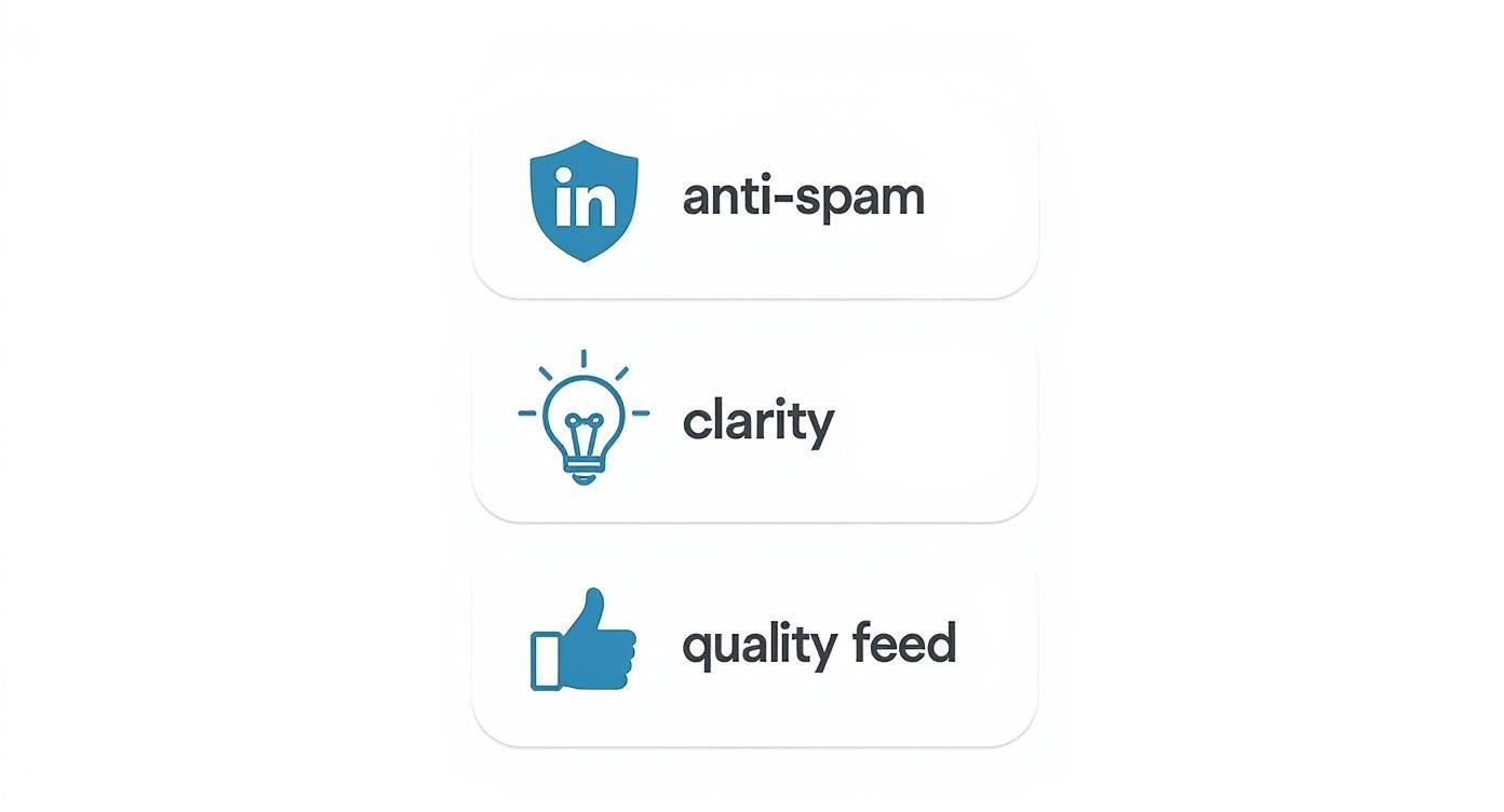 Infographic about linkedin post character limit