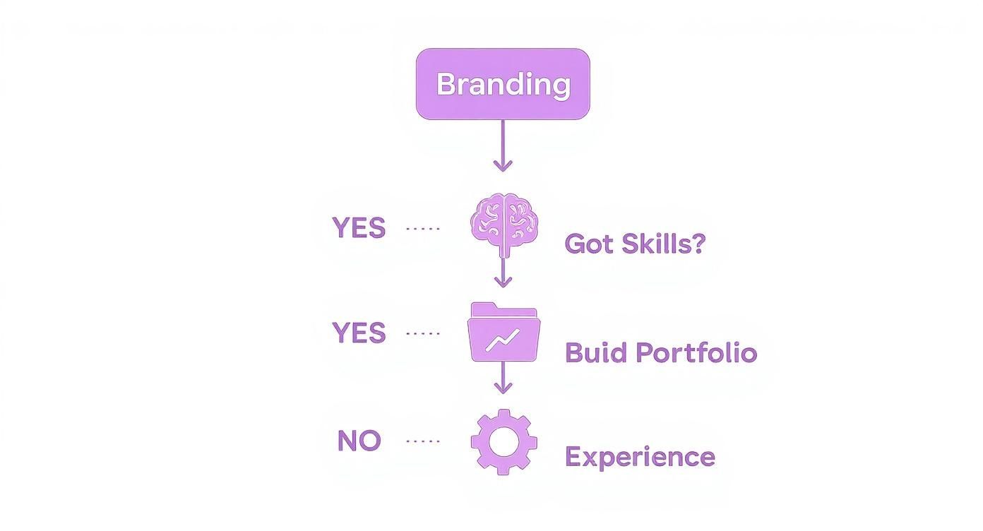Infographic about security freelance jobs