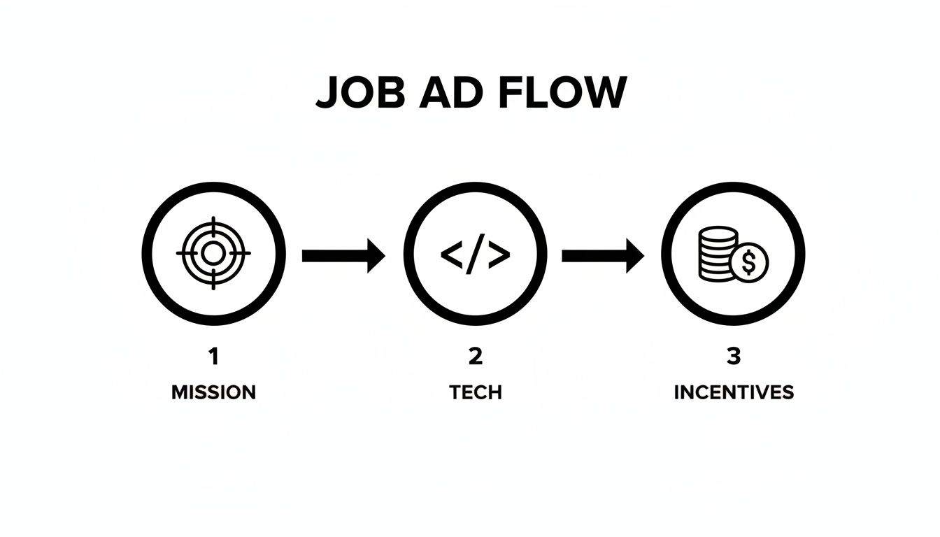 Infographic about hire blockchain developers