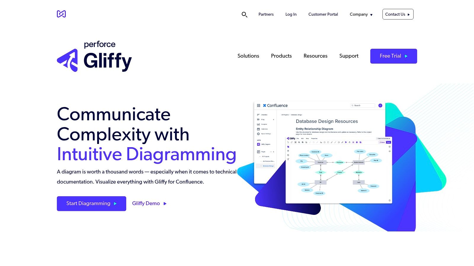 Gliffy (for Confluence/Jira)