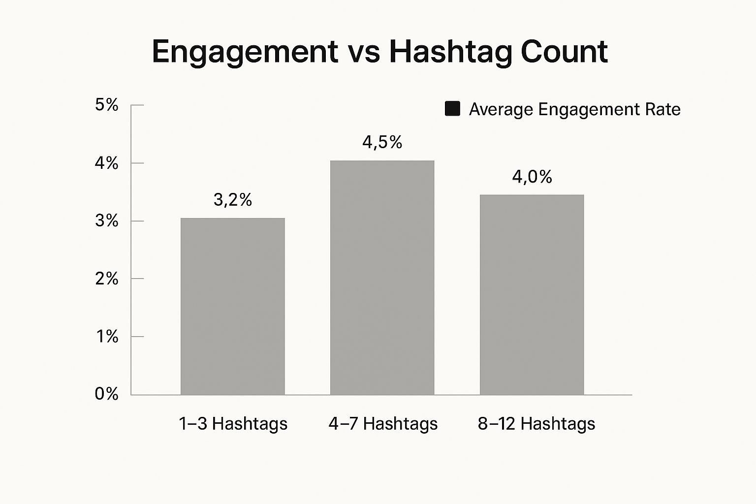Infographic showing key factors for making an Instagram Reel go viral.