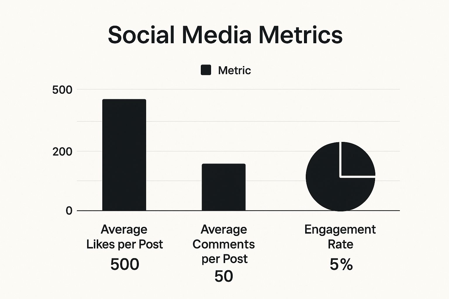 Infographic showing key metrics for evaluating Instagram influencers