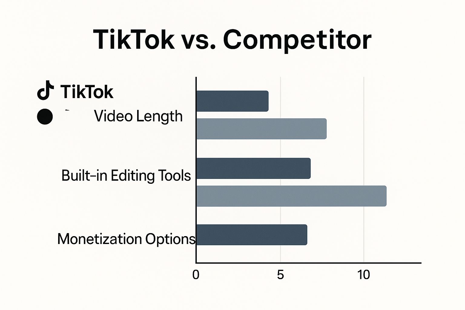 Infographic about tiktok competitor analysis