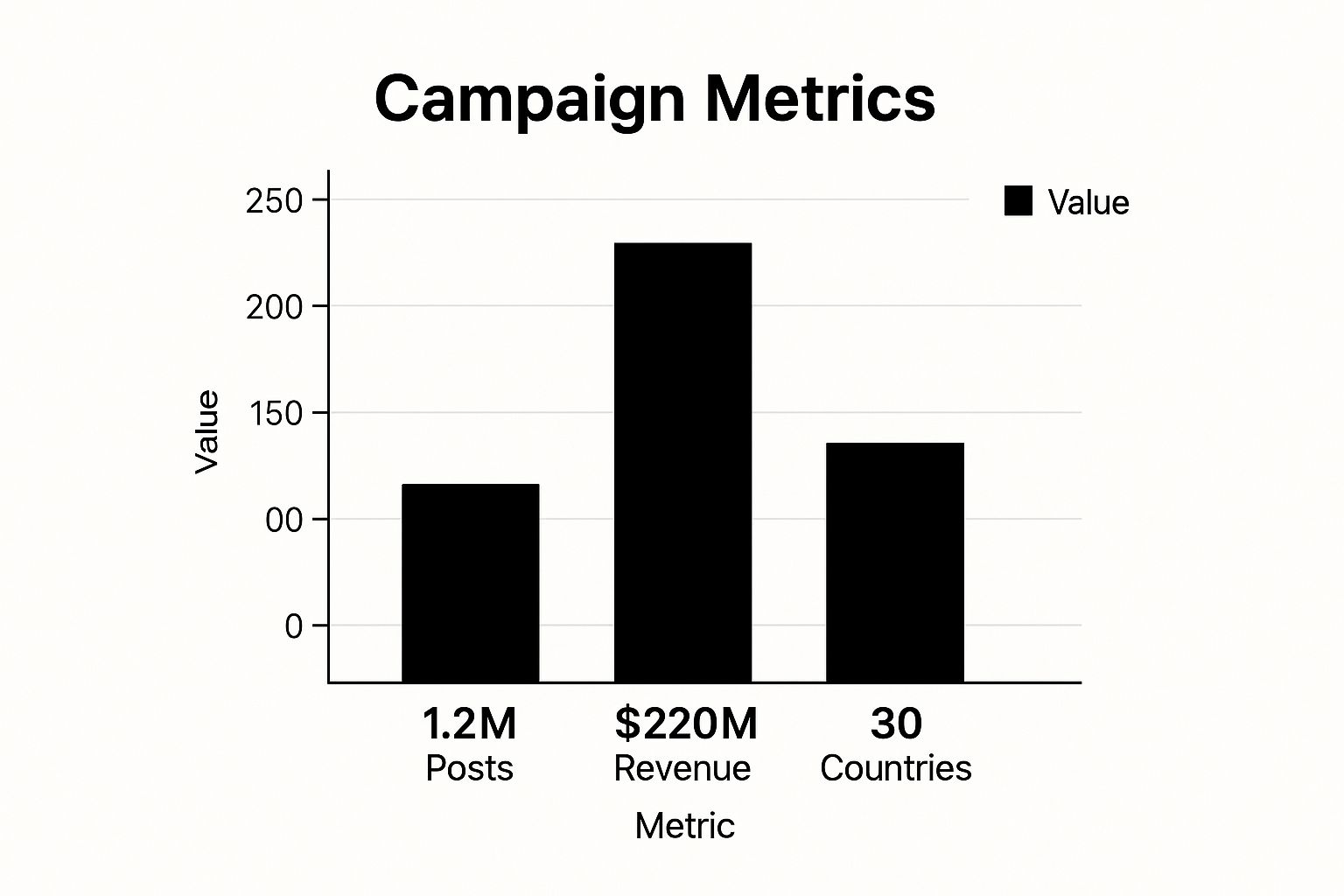 Infografik mit wichtigen Daten zur #DWPickoftheDay-Kampagne von Daniel Wellington