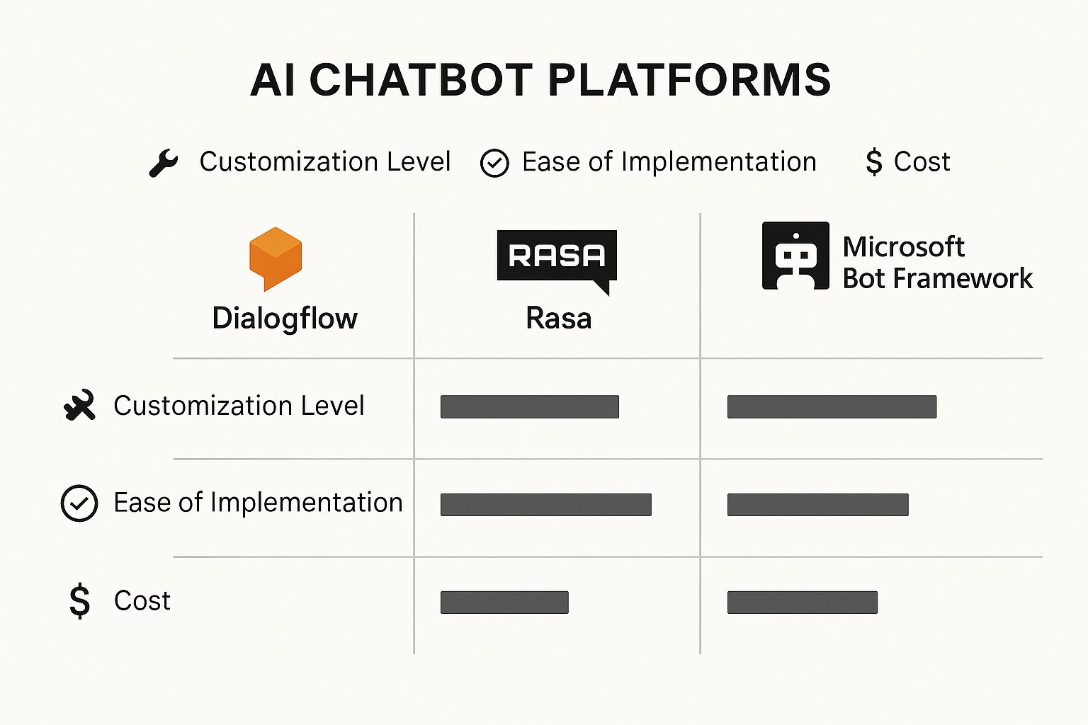 Infographic about how to build ai chatbot