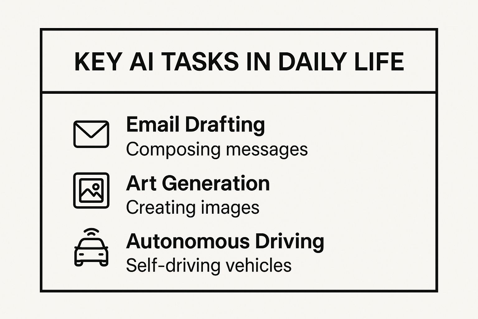 Infographic about what can artificial intelligence do today