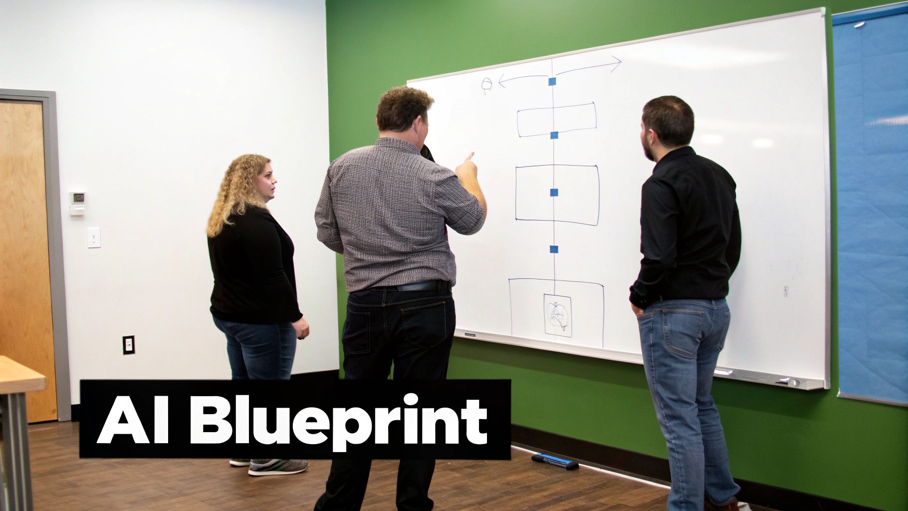 Three people discussing an AI blueprint flowchart on a whiteboard in a modern office.
