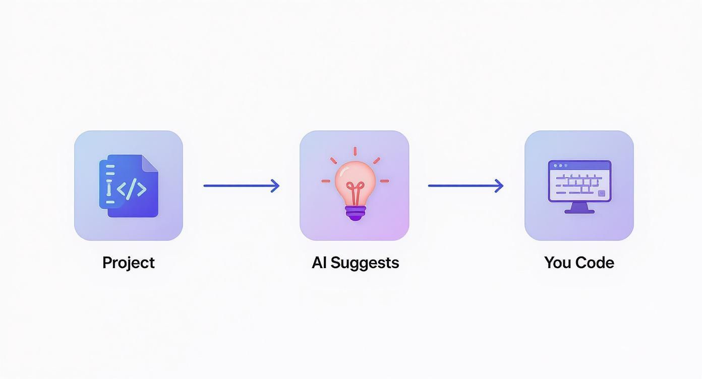 Screenshot from https://en.wikipedia.org/wiki/Large_language_model