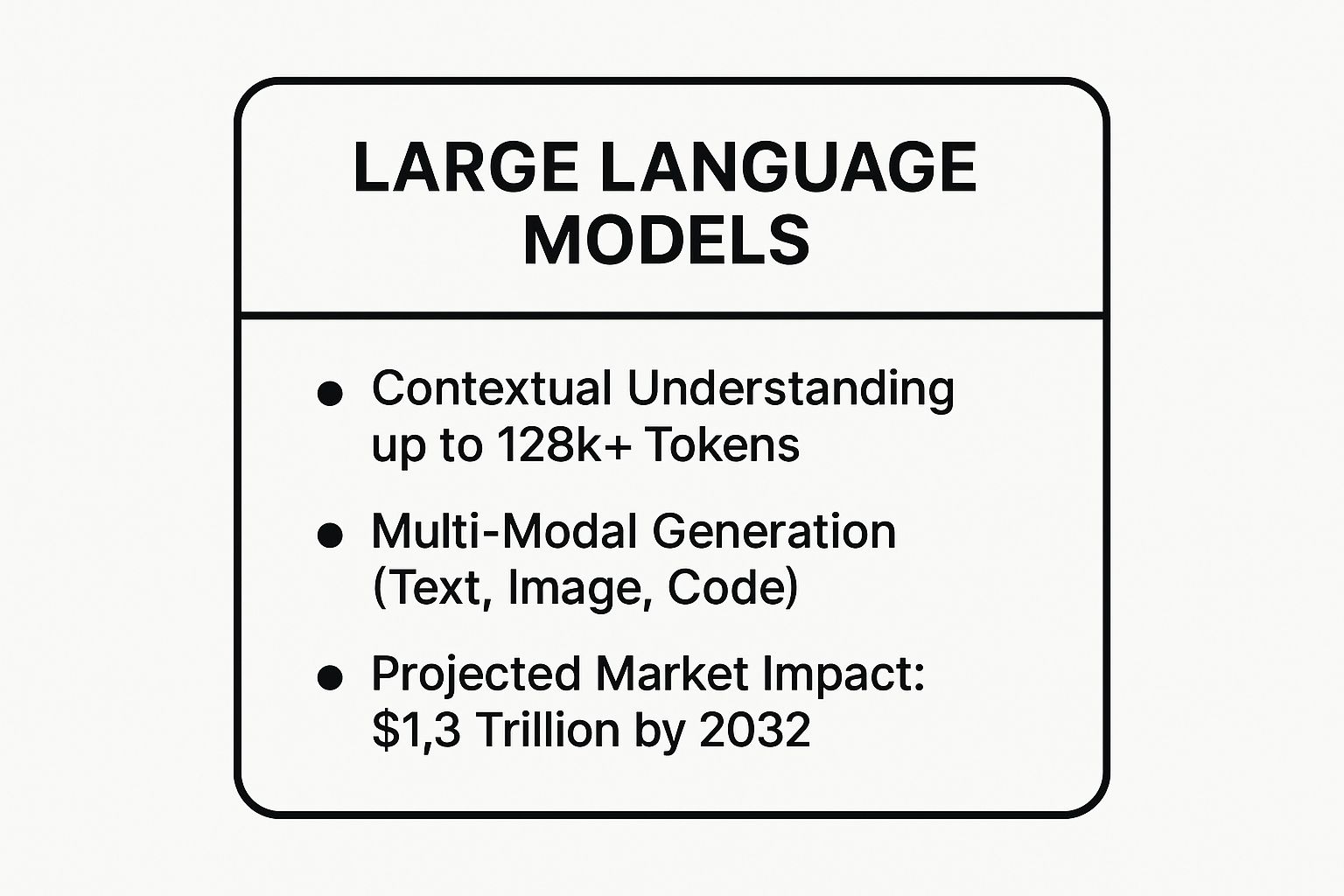 Infographic showing key data about Large Language Models (LLMs) and Generative AI