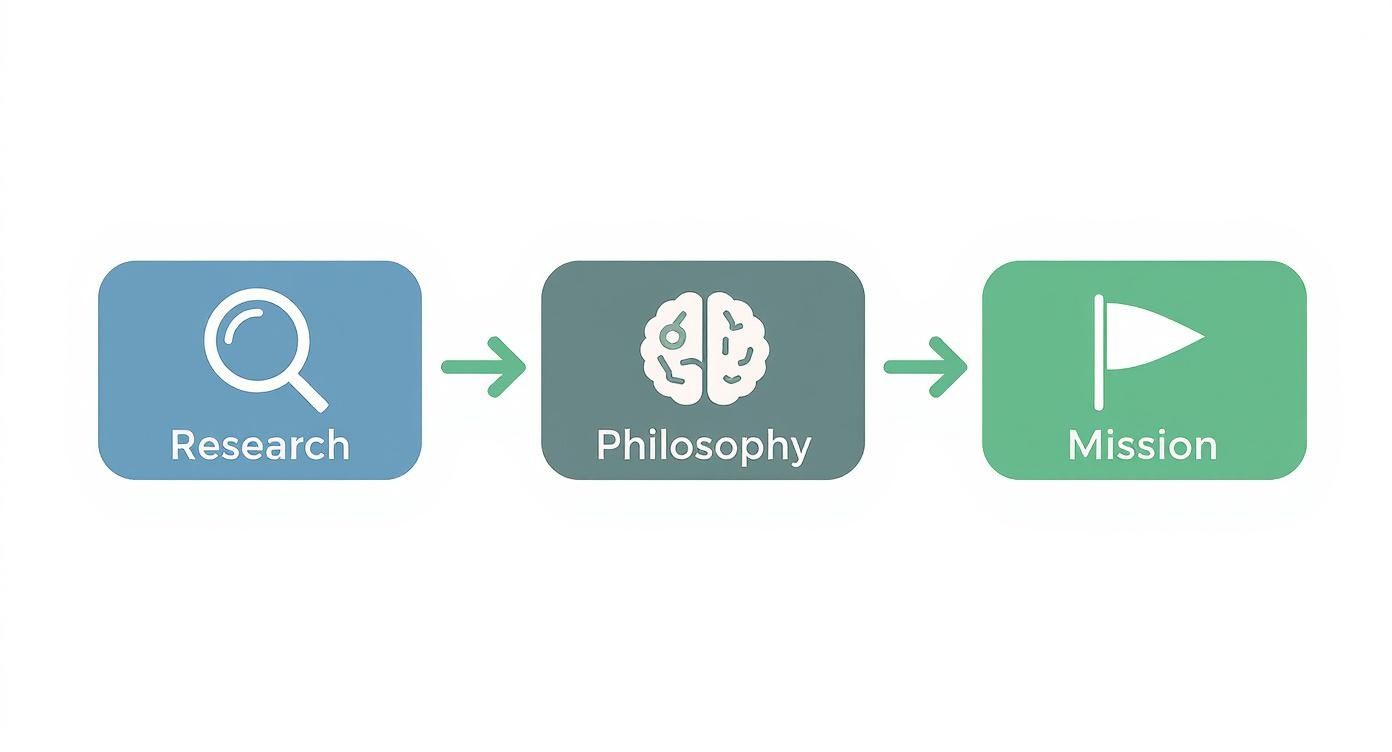 Infographic about how to open a preschool