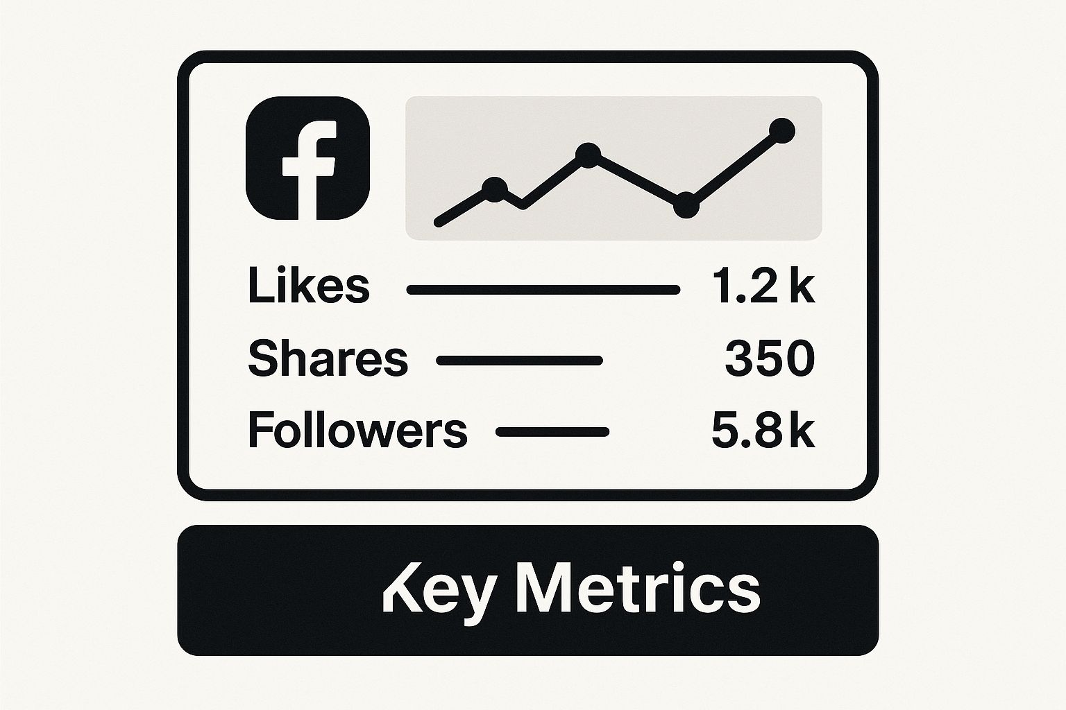 Infographic about analytics social media