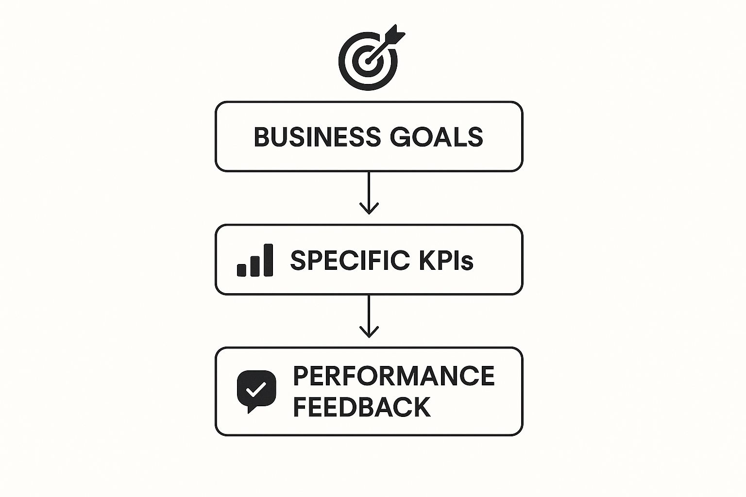 Infographic about kpi in social media