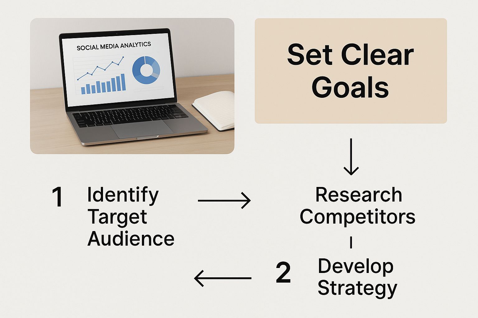 Infographic about social media management freelancer