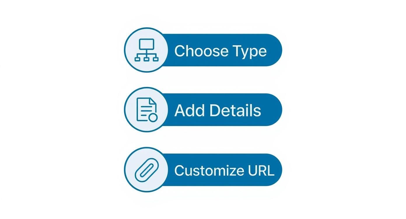 Infographic about linkedin company page