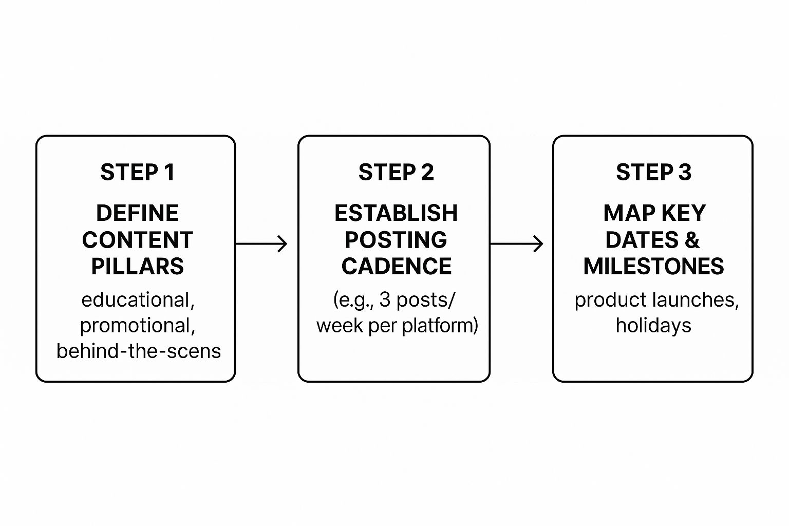 Infographic about schedule social media posts