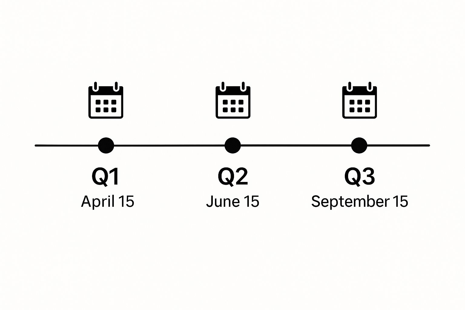 Infographic showing the quarterly federal estimated tax deadlines for businesses throughout the year.