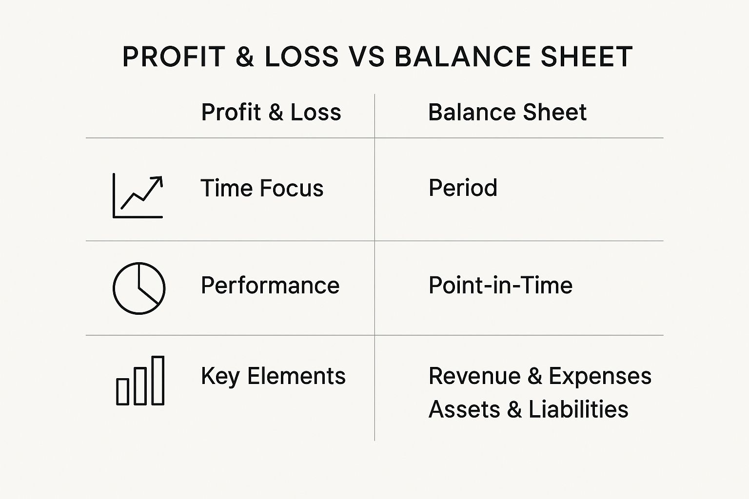 Understanding the Difference Between P&L and Balance Sheet