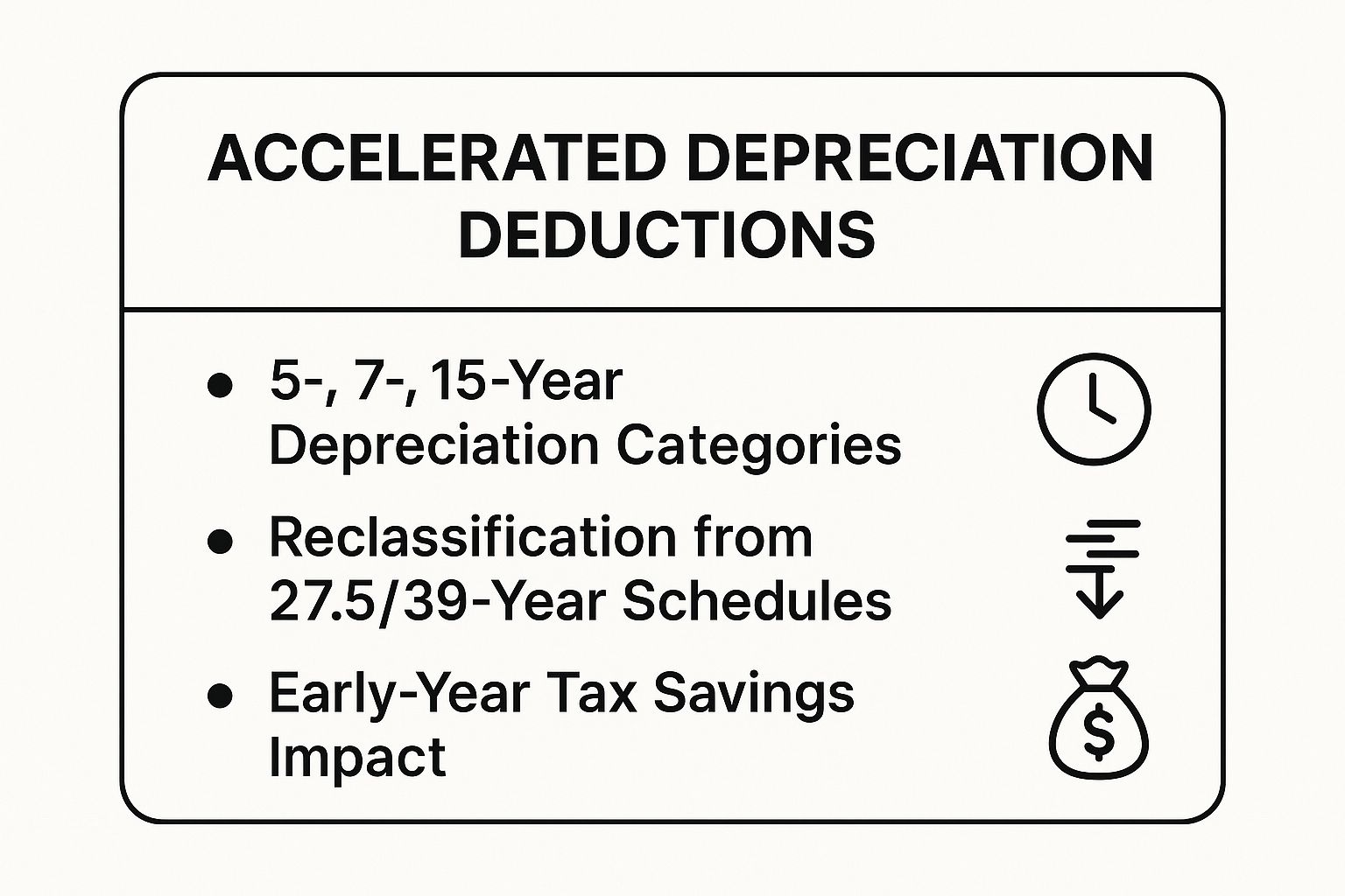 Infographic showing key data about Accelerated Depreciation Deductions