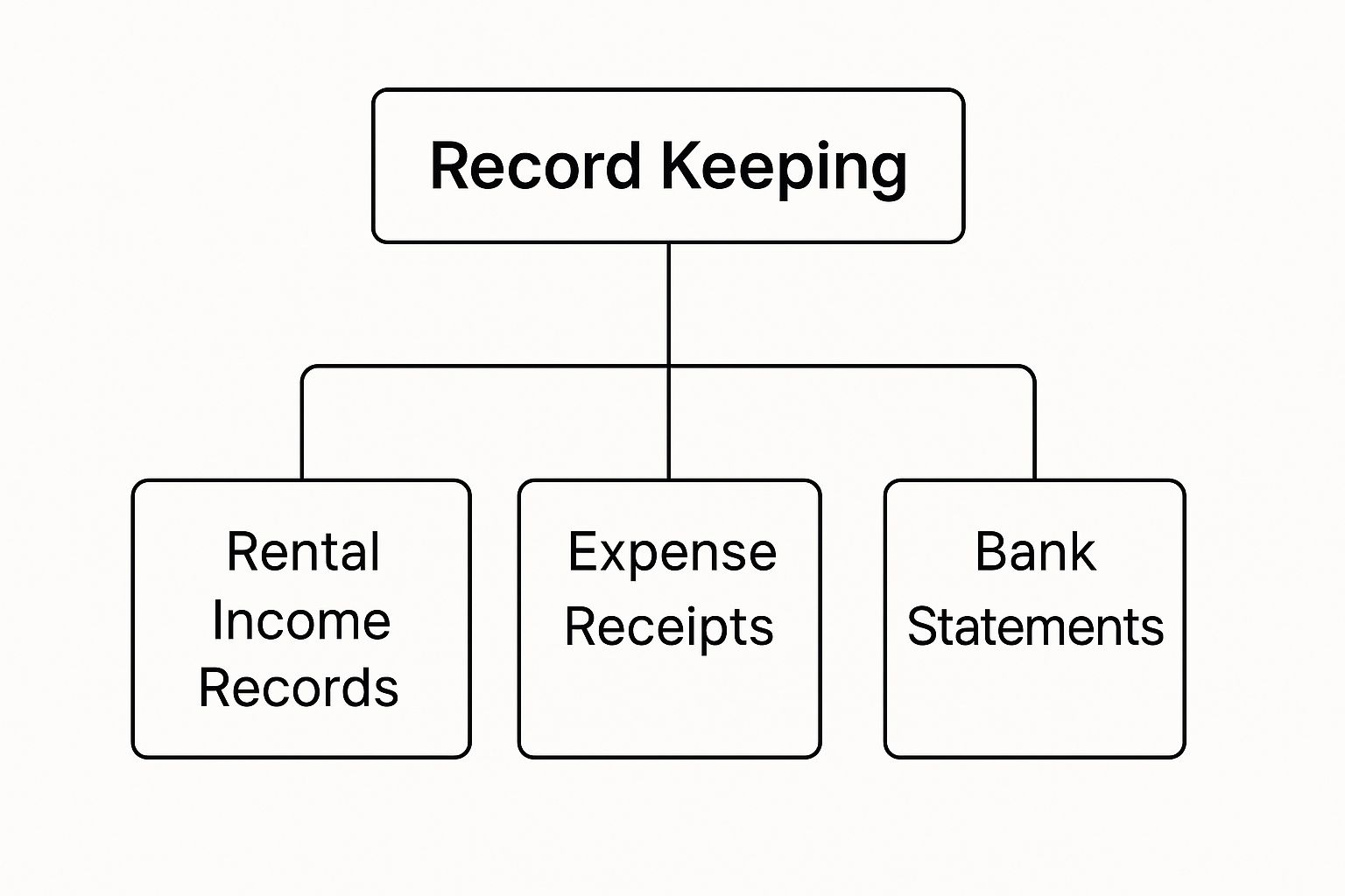 Infographic about tax deductible on rental property