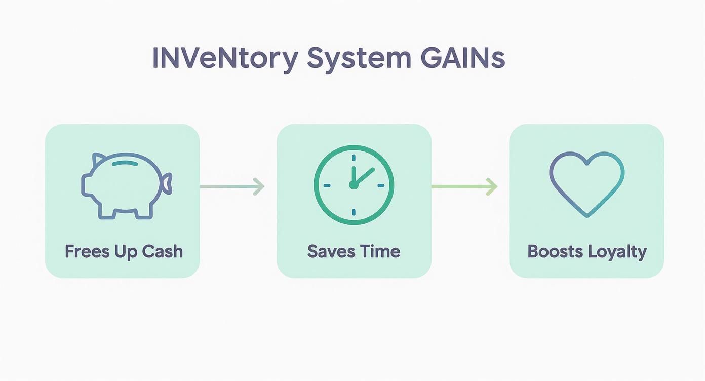 inventory management software for small businesses: overview